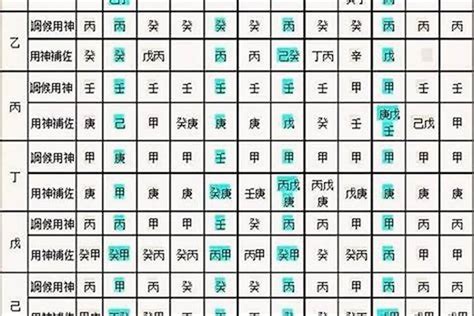 談笑八字|生辰八字算命、五行喜用神查詢（免費測算）